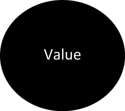 Value | Apple Chevrolet Northfield in Northfield MN